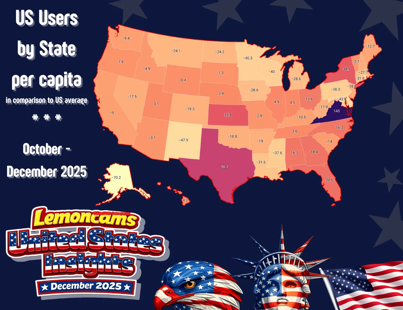 Per-capita cam traffic by US state: Virginia leads at 135.5 visits per 100,000 residents, 145% above the US average; California sits below average